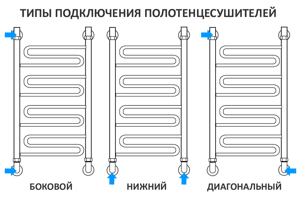 Электрическая схема полотенцесушителя электрического